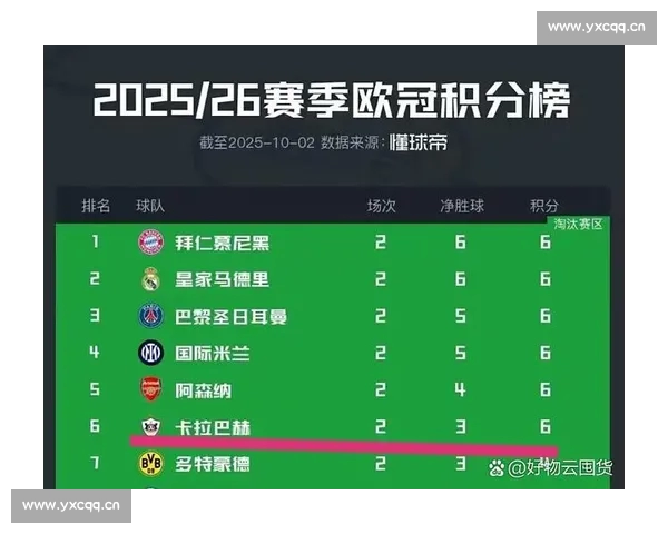 基于欧冠赛后数据的球队表现与战术趋势深度解析报告全面评估研究