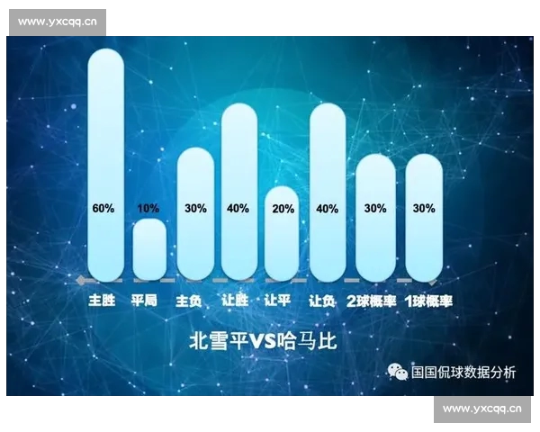 基于大数据视角的足球比赛犯规行为特征与趋势分析研究五大联赛比较