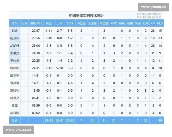 聚焦CBA球队近期状态变化与战术调整对赛季走势的深度解析