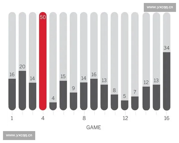 NBA赛后全面数据解读与球员表现趋势深度分析